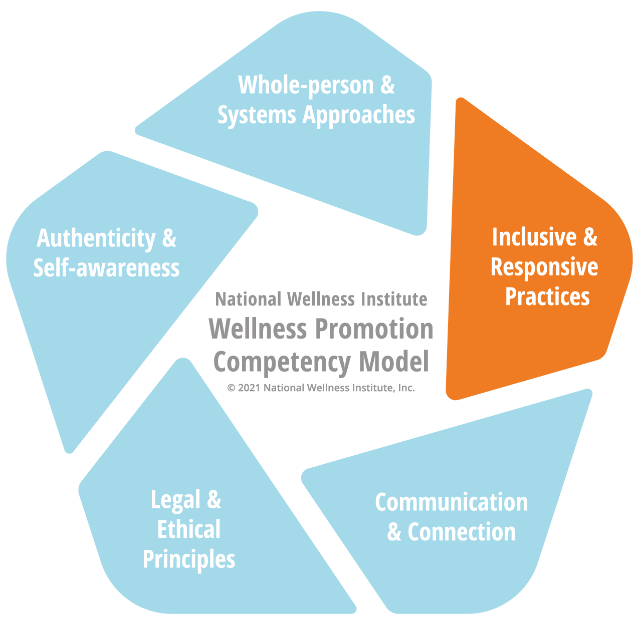 DOMAIN 3: Inclusive and Responsive Practices