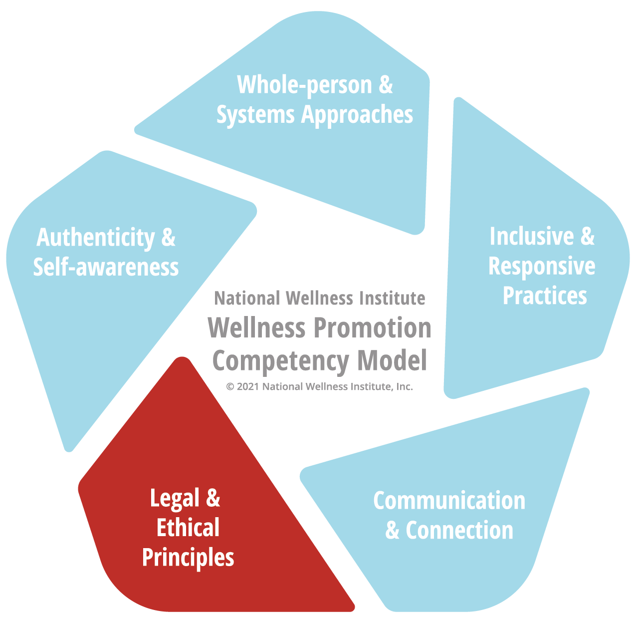 DOMAIN 5: Legal and Ethical Principles